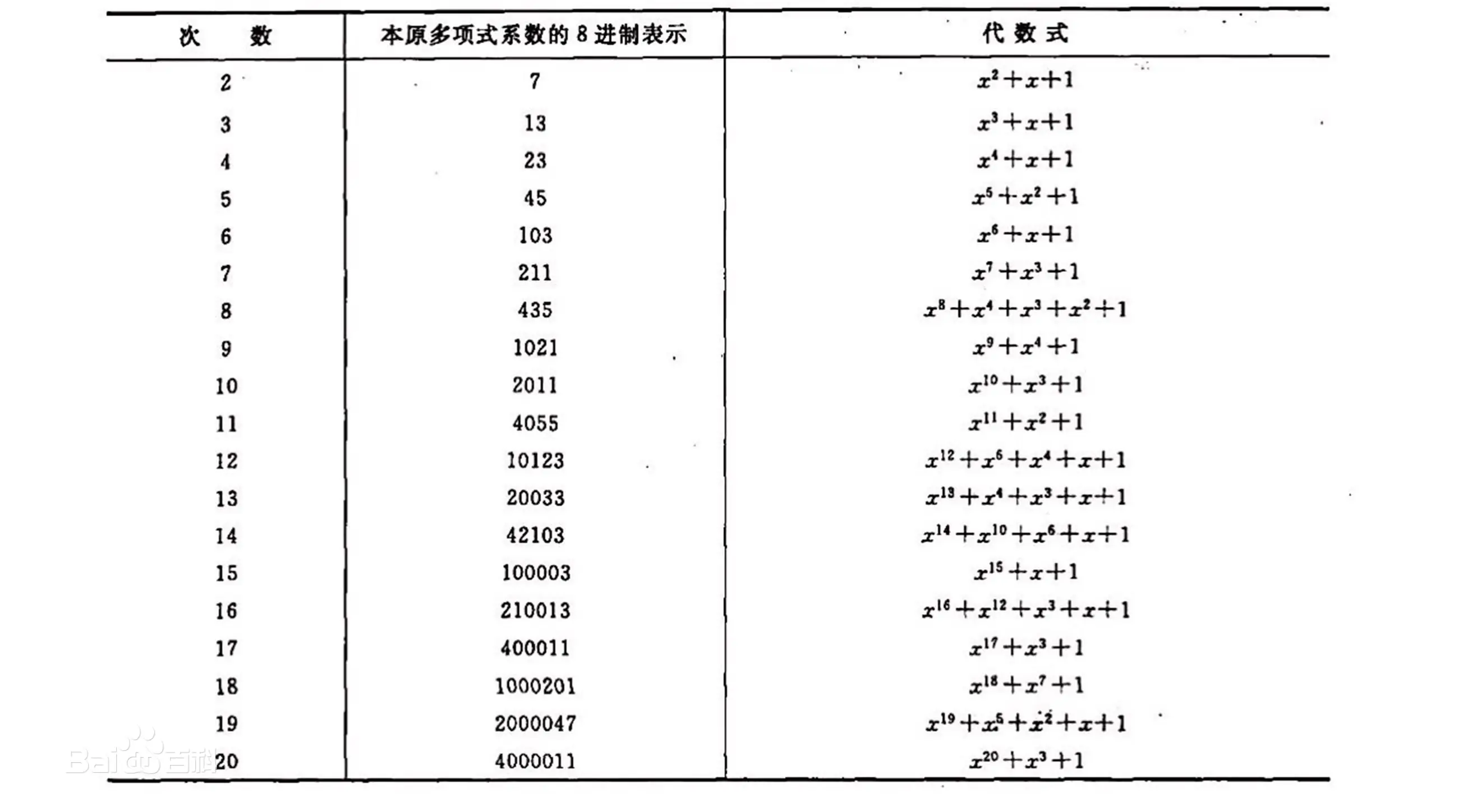 常见扩频序列