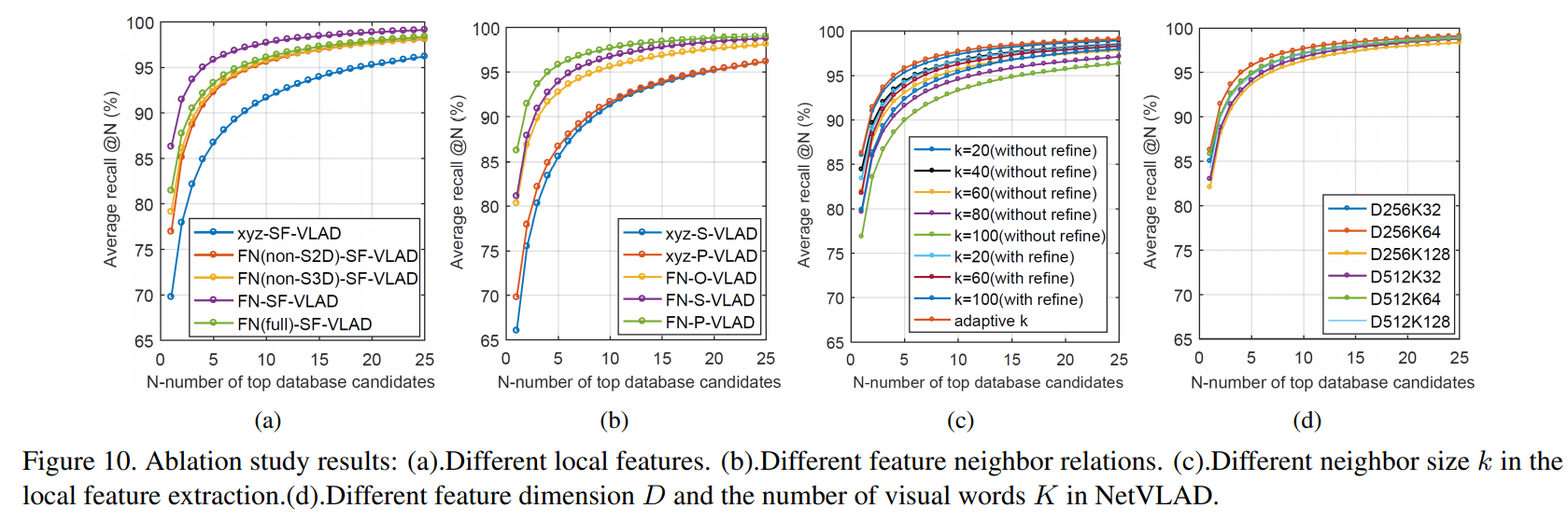 【点云系列】LPD-Net: 3D Point Cloud Learning for Large-Scale Place Recognition and Environment Analysis