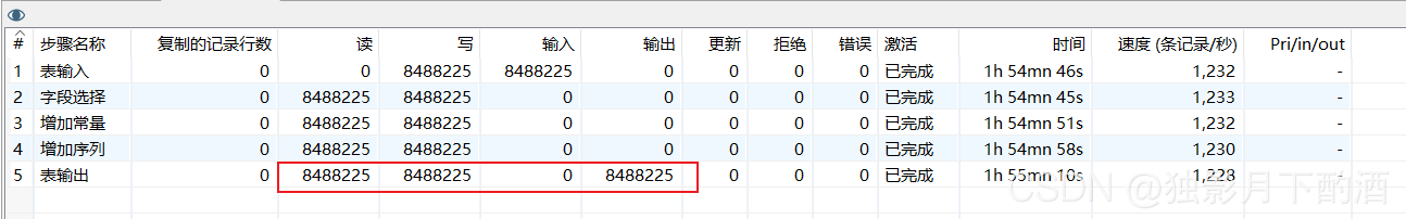 [外链图片转存失败,源站可能有防盗链机制,建议将图片保存下来直接上传(img-L24dMaOj-1629959050704)(C:\Users\hbwhx\Desktop\学习\01_kettle\kettle优化之提高读写速度.assets\image-20210825151950584.png)]