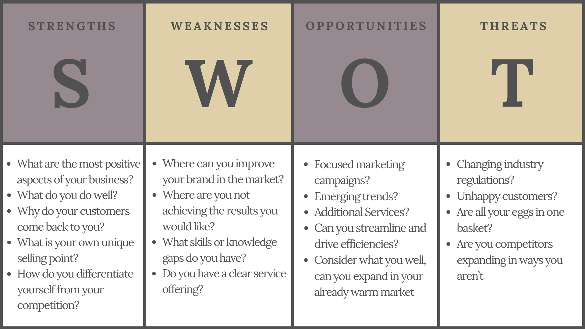 SWOT