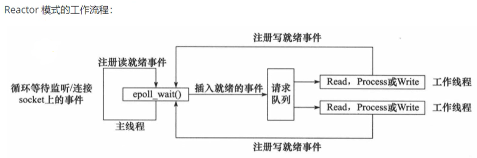 ここに画像の説明を挿入します