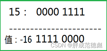 [外链图片转存失败,源站可能有防盗链机制,建议将图片保存下来直接上传(img-oGERByig-1691408748929)(assets\image-20220211165831898.png)]