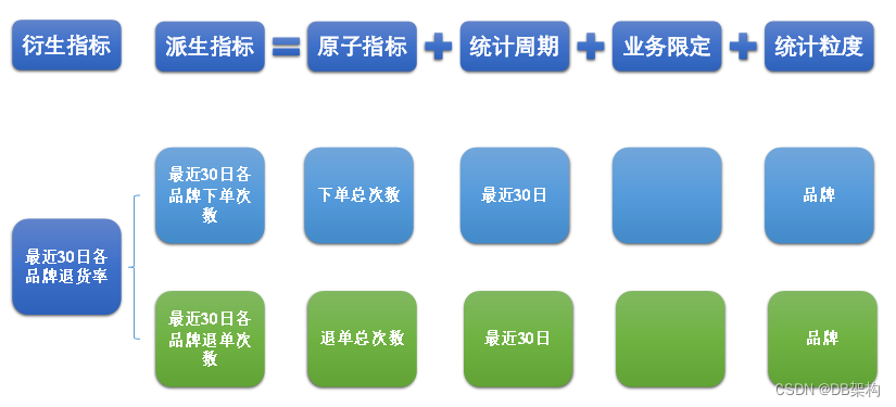 大数据项目之电商数据仓库系统