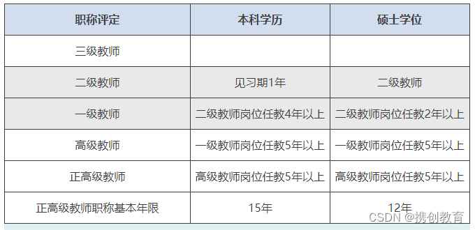 同等学力申硕就一个硕士学位，这有什么用？