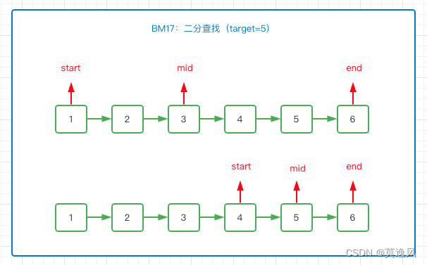 【算法面试必刷java版十七】二分查找