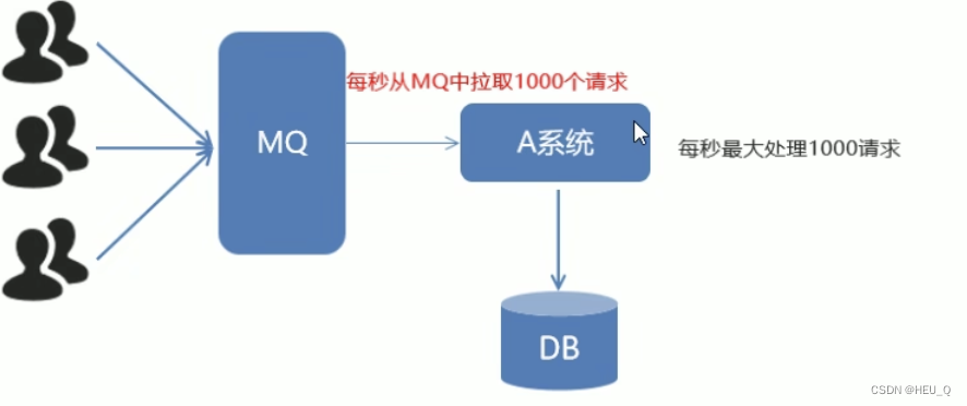 削峰填谷