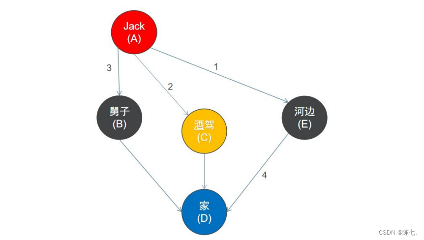 【数据结构篇C++实现】- 图