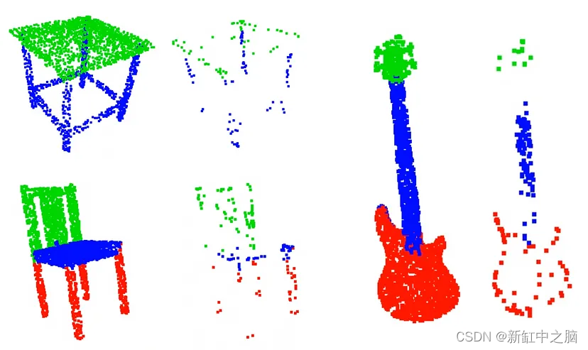 用PointNet分类3D点云