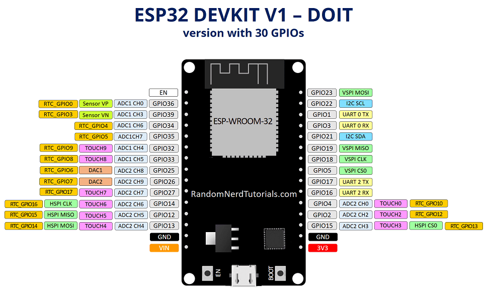 ESP32ģ鿪