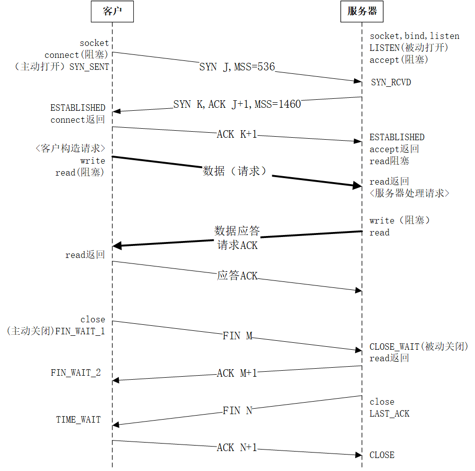 tcp_connect_exchange