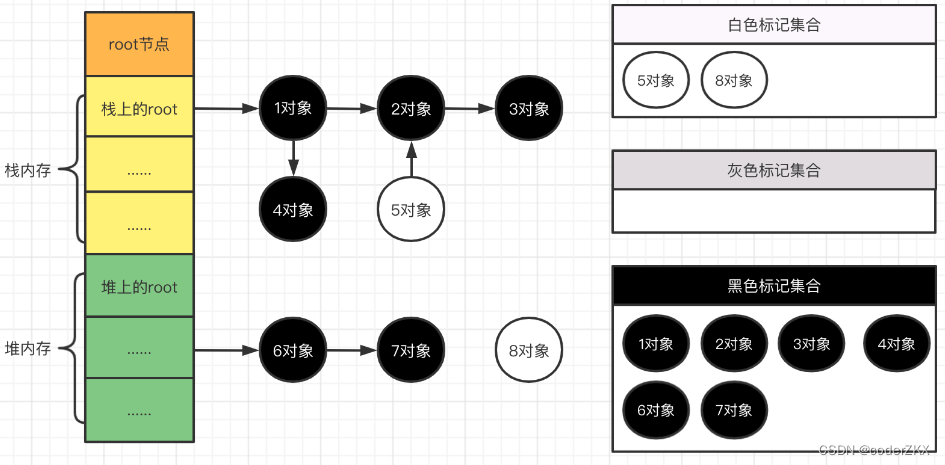 [外链图片转存失败,源站可能有防盗链机制,建议将图片保存下来直接上传(img-In2kwJ0X-1662516377020)(D:\go面试知识\photo\Snipaste_2022-09-02_21-23-21.png)]