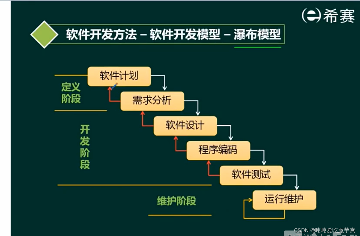 解决方案:百度收录 CSDN：软件工程师眼中的技术知识共享平台