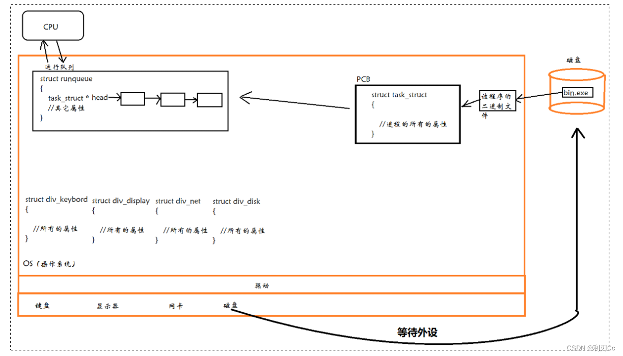 [外链图片转存失败,源站可能有防盗链机制,建议将图片保存下来直接上传(img-d9MjeJbU-1672113443040)(../../img/image-20221207112603670.png)]