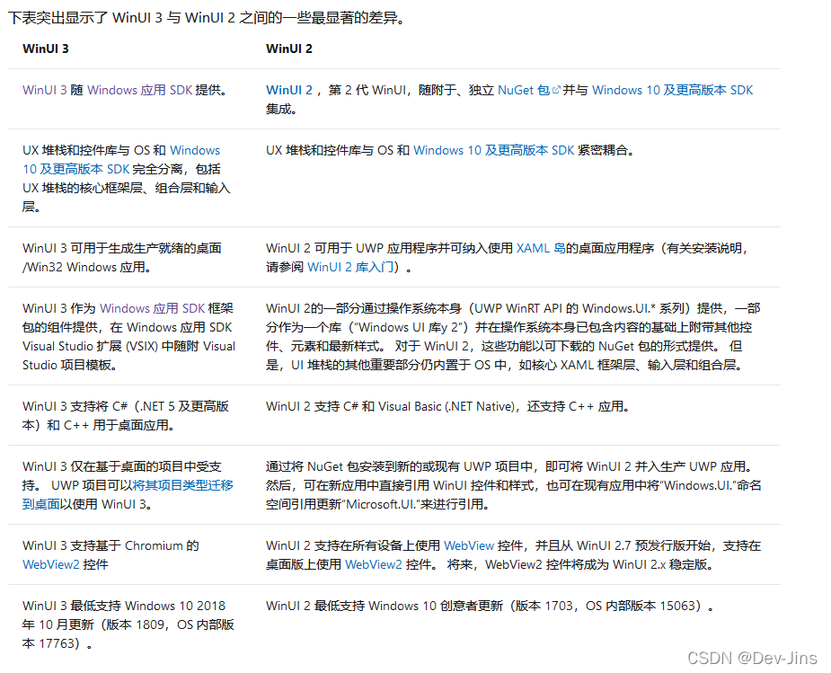 WinUI3 快速入门_winui3开发教程-CSDN博客