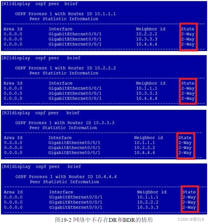 问鼎OSPF(2)-初涉路由显神通，治军四方拥