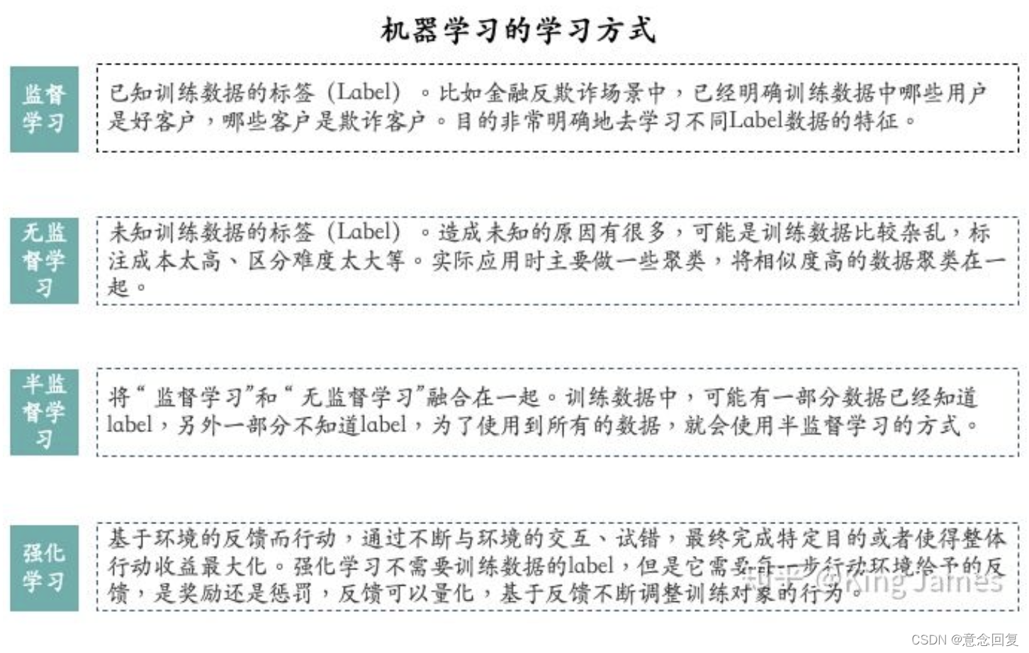 机器学习算法（三十）：强化学习（Reinforcement Learning）