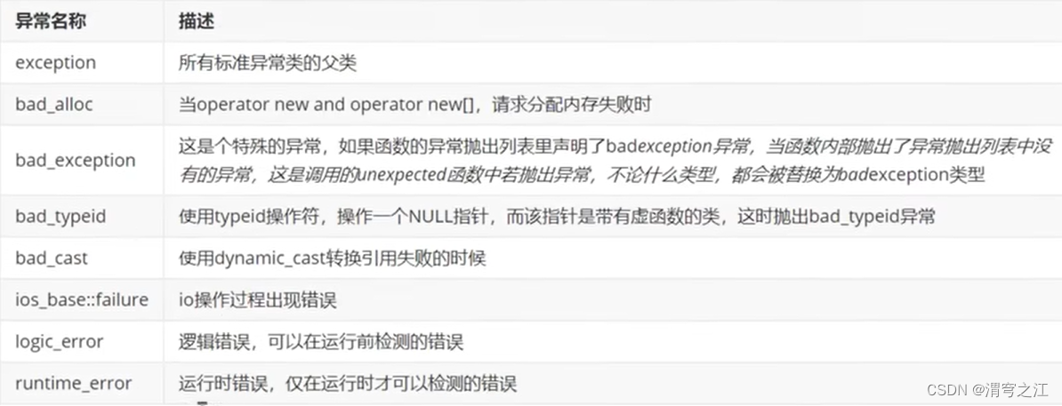 第十八章_异常_异常的多态-CSDN博客