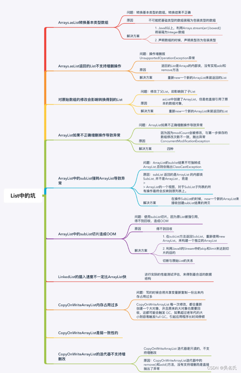 细数Java集合List的10个坑