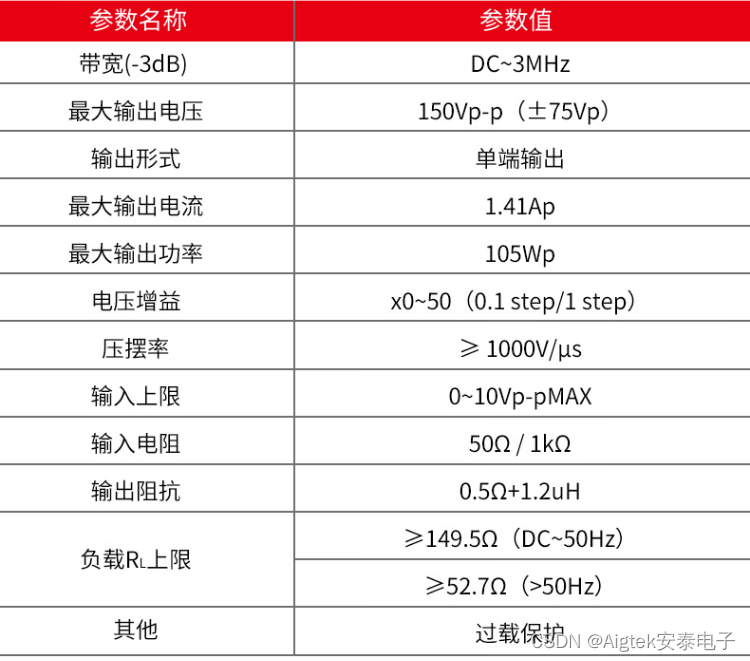 功率放大器应用|聚焦超声换能器如何帮助超声医疗领域持续变革？