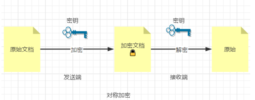 [ͼƬתʧ,Դվз,齫ͼƬֱϴ(img-YSSrxEoO-1644327501924)(C:\Users\user\AppData\Roaming\Typora\typora-user-images\image-20220207184231305.png)]