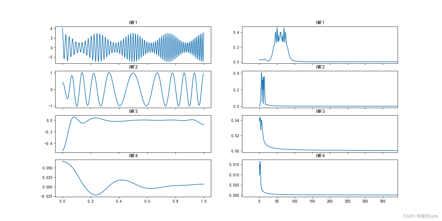 HHT方法的python代码完美实现——结构时变模态参数识别方法_python实现hht变换-CSDN博客