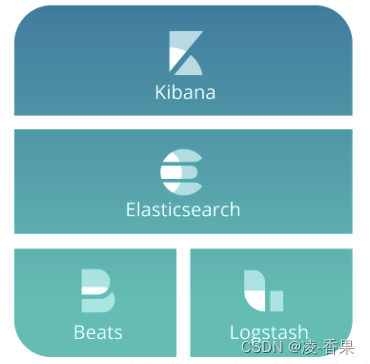 elasticsearch-head浏览器插件安装使用_elasticsearch_凌-香果-华为云开发者联盟