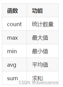 MySQL数据库系统教程