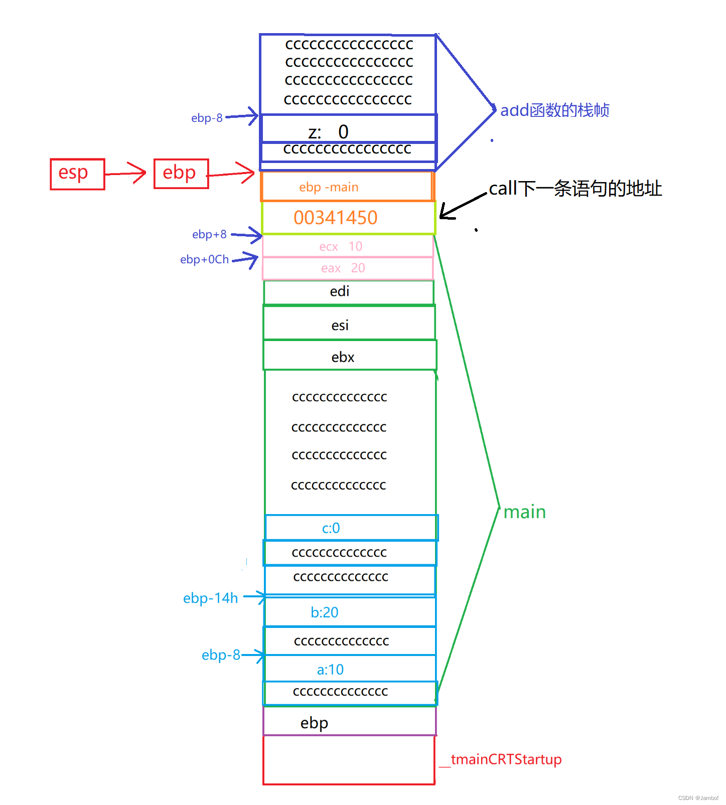 请添加图片描述