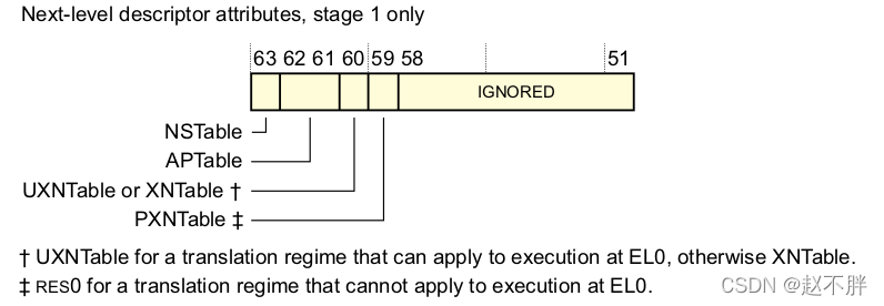 next-level discriptor attributes,stage 1  only