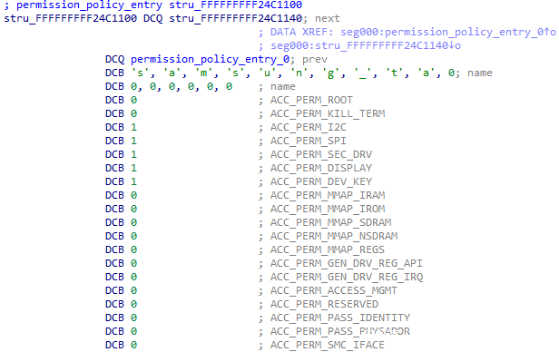 Access permissions for the samsung_ta group: