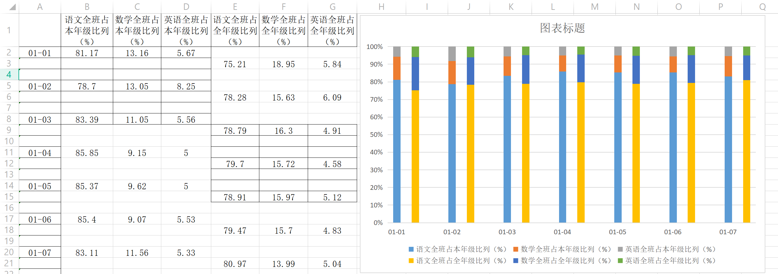 双组百分比堆积柱形图的制作_两组数据百分比堆积图对比-csdn博客