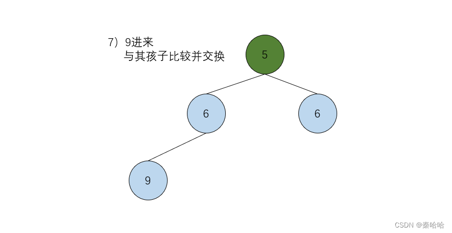 算法通关村第十四关——解析堆在数组中找第K大的元素的应用