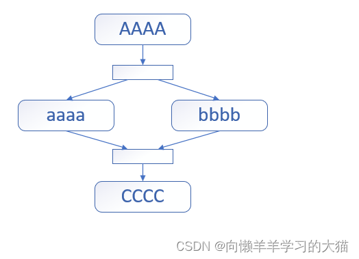 ==【插入分叉与会和的表示法 图】==