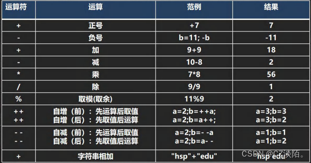 在这里插入图片描述