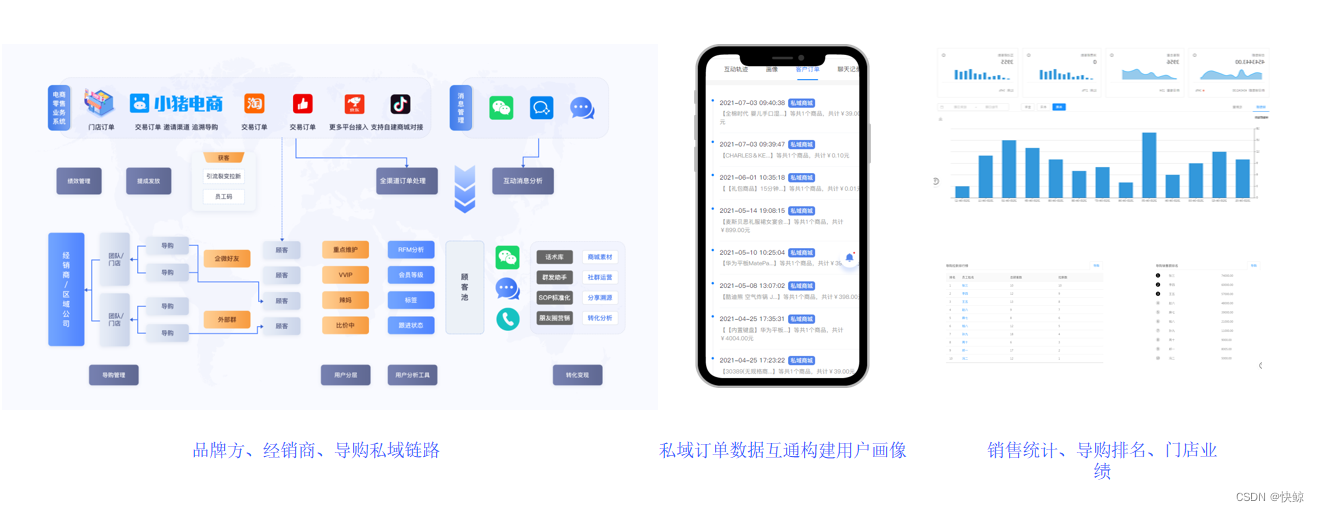 小家电品牌私域增长解决方案来了