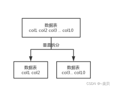 [外链图片转存失败,源站可能有防盗链机制,建议将图片保存下来直接上传(img-z5Tt0Vuw-1654320829172)(C:/Users/86158/AppData/Roaming/Typora/typora-user-images/image-20220604132918986.png)]