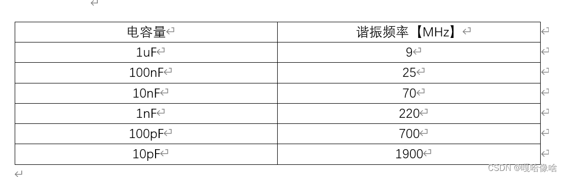 不同容值电容的谐振点