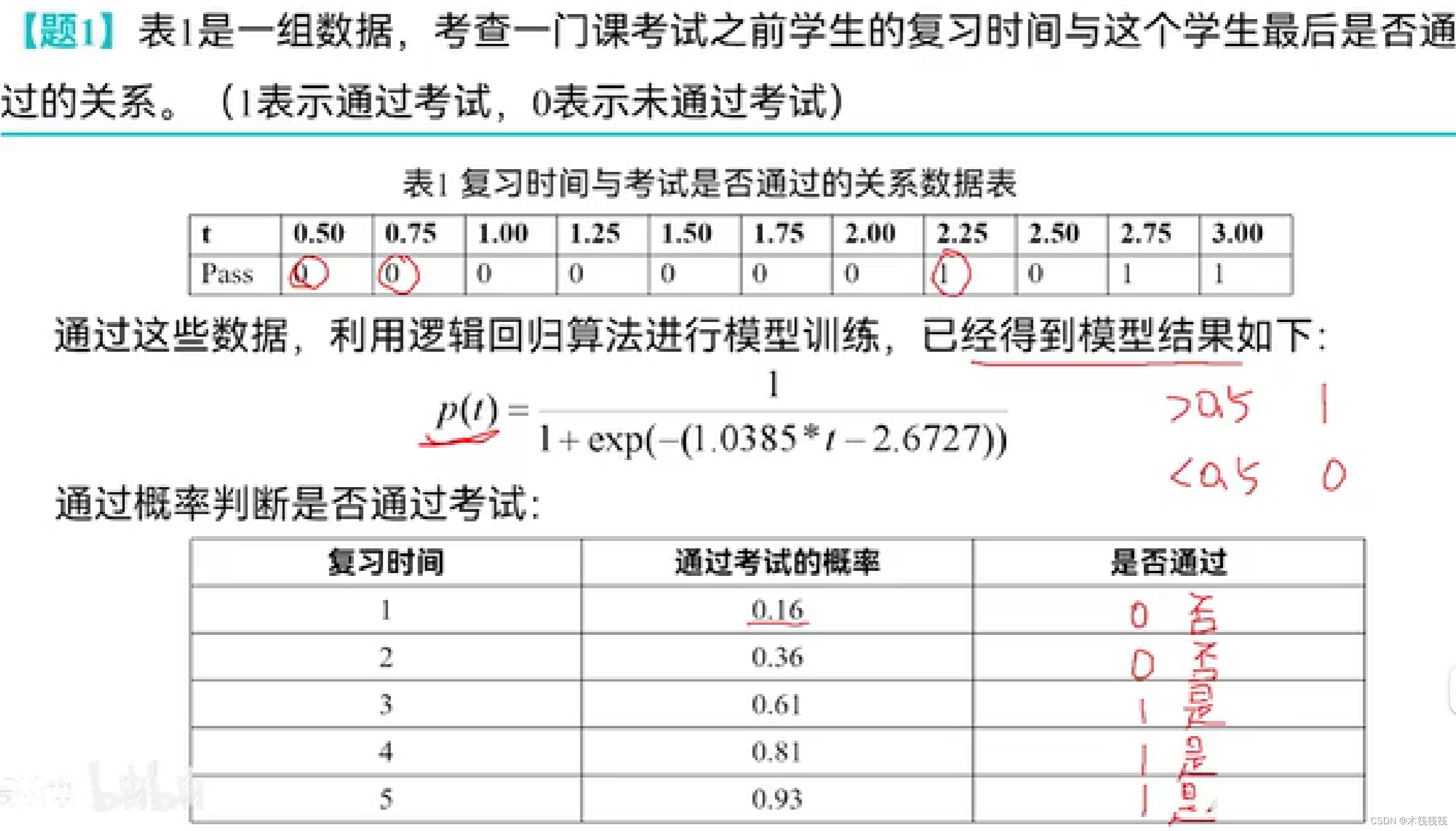 二、逻辑回归