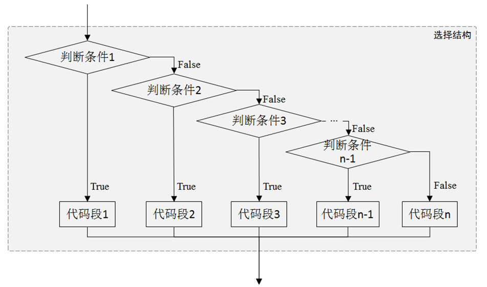 Python流程控制_"for letter in 'python': # 第一个实例 print(\"当前字母: %s\-CSDN博客