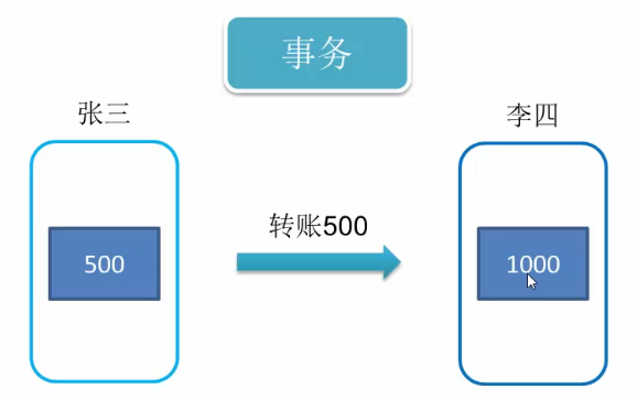 【数据库学习笔记】——创建数据库连接对象connection