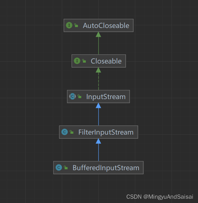 Java IO 学习总结（三）BufferedInputStream 缓冲流