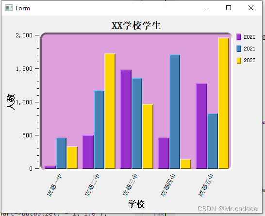 Qwt QwtPlotMultiBarChart绘制多列柱状图