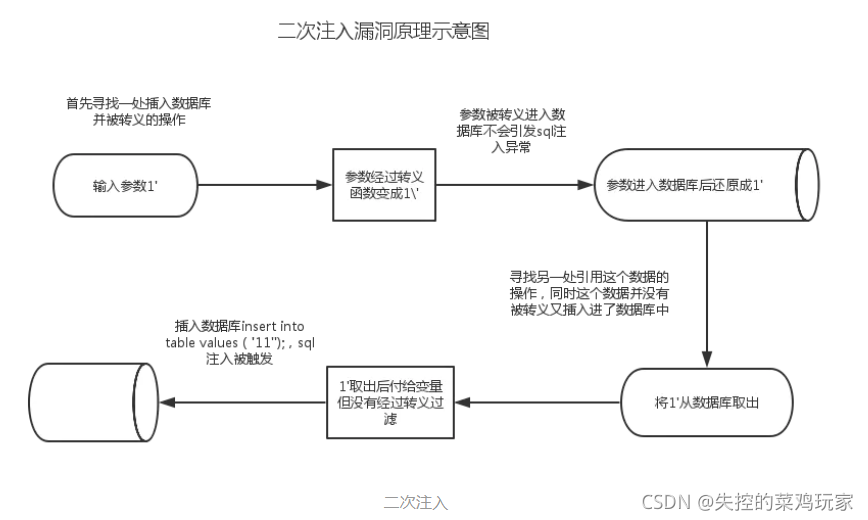 二次注入原理图