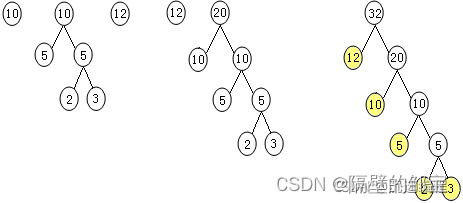 树与图c++