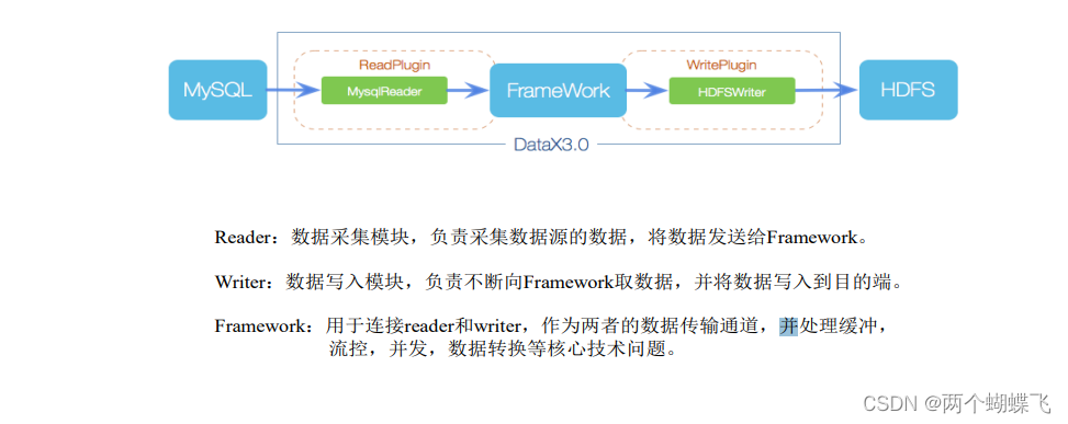 [外链图片转存失败,源站可能有防盗链机制,建议将图片保存下来直接上传(img-4fl6A4s9-1680524627397)(images/image-20230403200122671.png)]