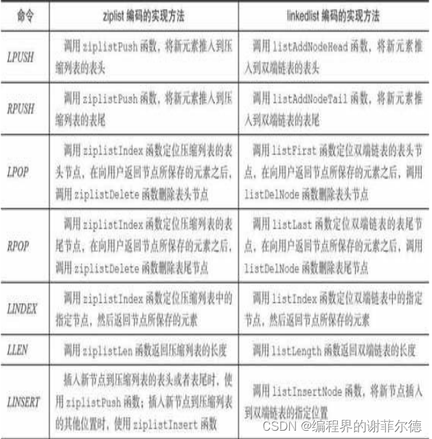 图解redis的列表对象