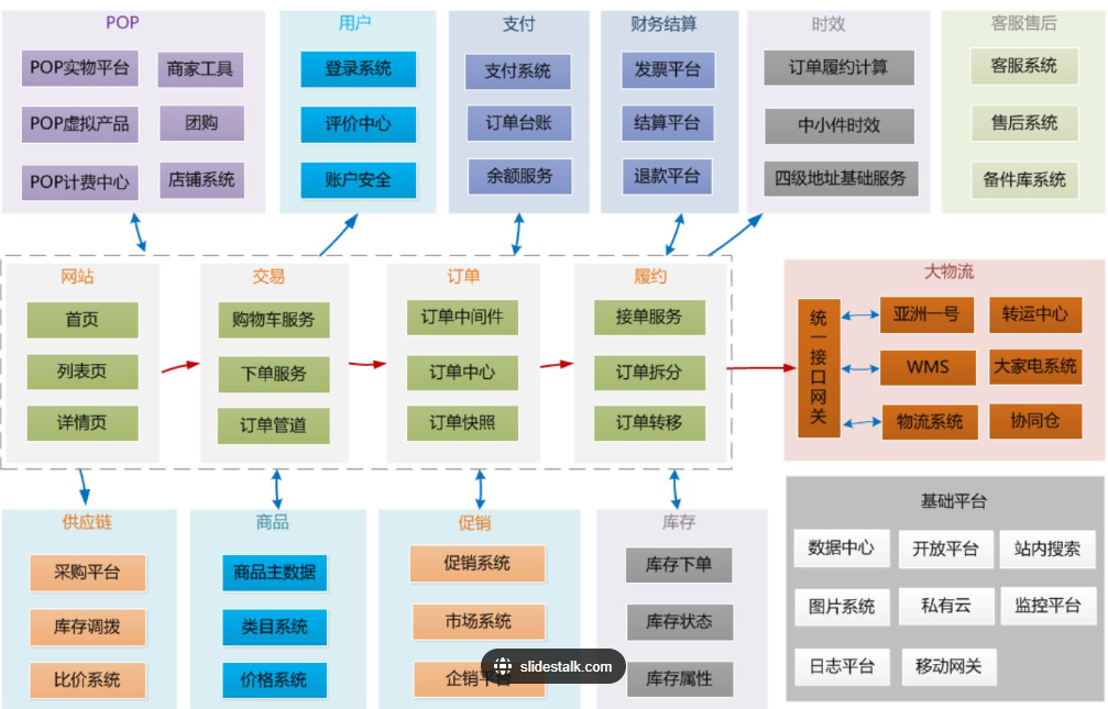 【架构设计】架构知识体系