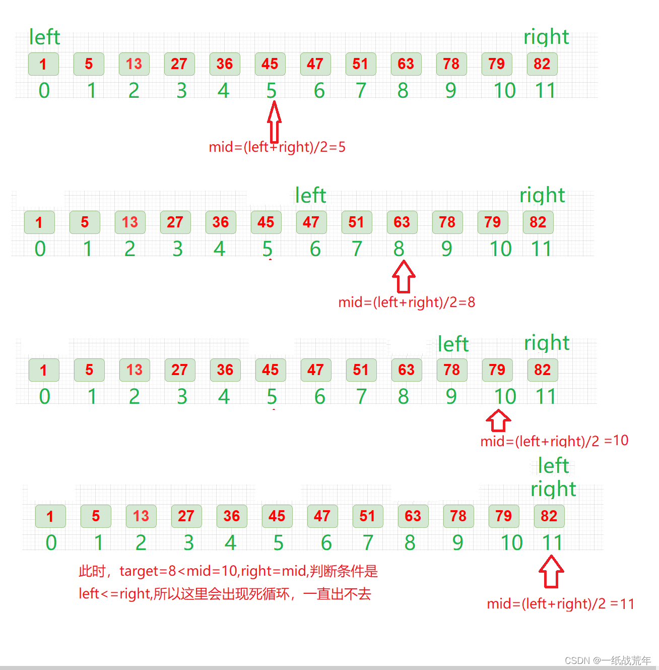 加粗样式