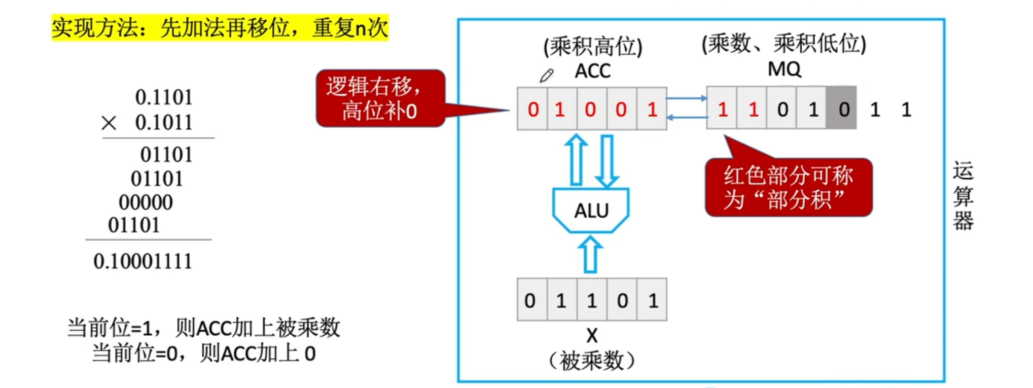 【计算机组成原理】数据的表示和运算（三）