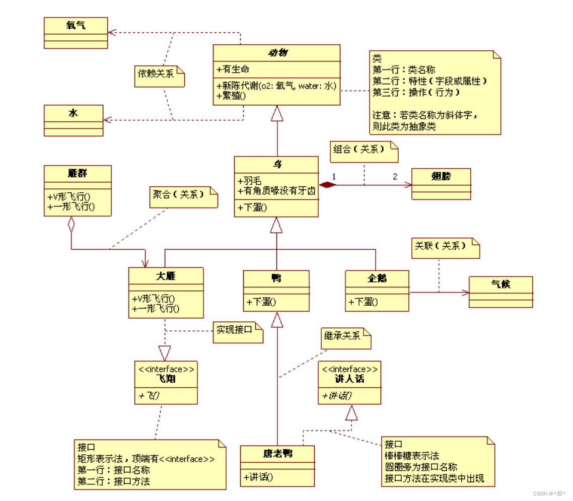 UML类图